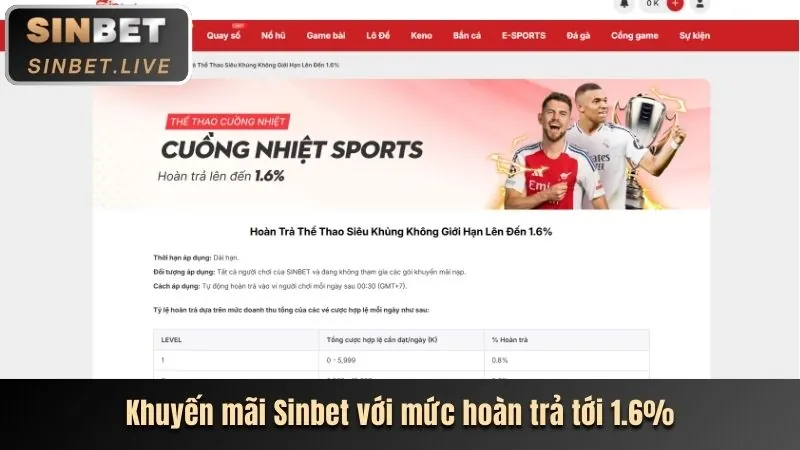 Chiến lược ưu đãi Winclub Nổ Hũ